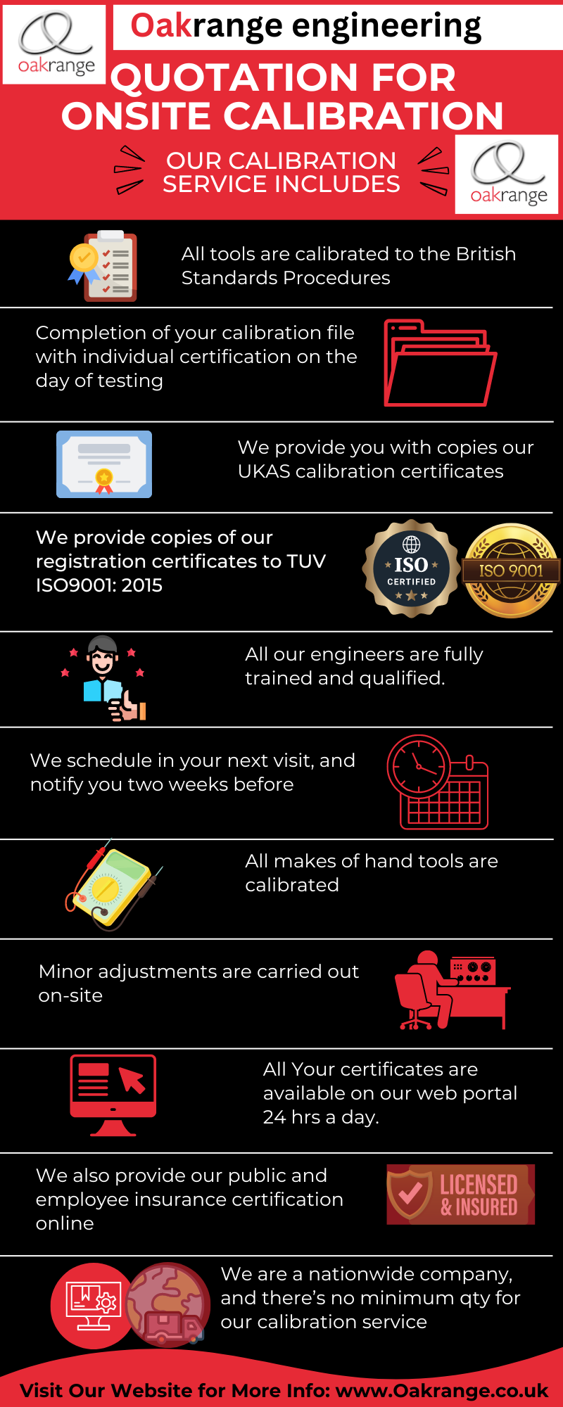 Onsite Calibration Quotation List - Oakrange